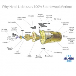 heidiliebt-sportswool-merino1